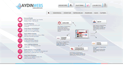 Desktop Screenshot of ankarasunucu.com